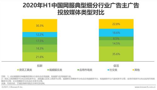 2020年上半年中國互聯(lián)網(wǎng)上網(wǎng)經(jīng)營服務行業(yè)廣告主營銷策略研究報告